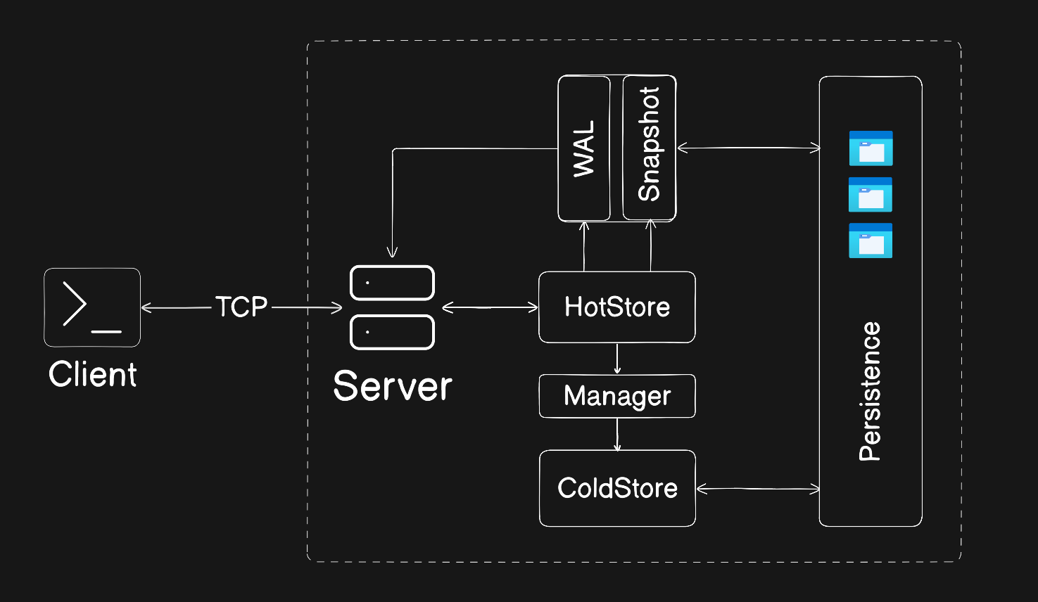 ThermalKV Architecture Diagram